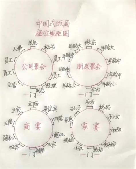 主位|一张图，看懂“中国式饭局”的座次安排，学会了，参加宴席不出丑